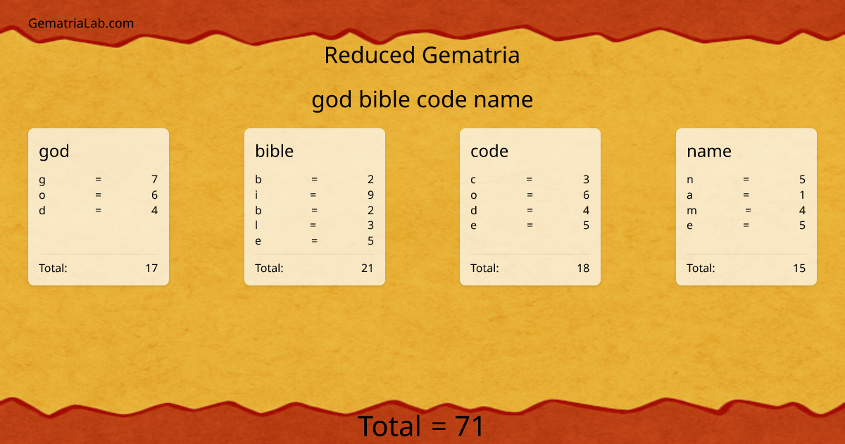 god bible code name in reduced Gematria